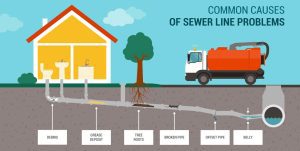 Common Signs of a Drain Pipe Problem